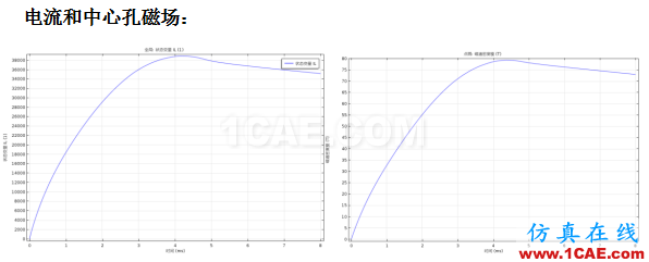 COMSOL仿真大赛来看看-仿真案例欣赏4ansys图片17