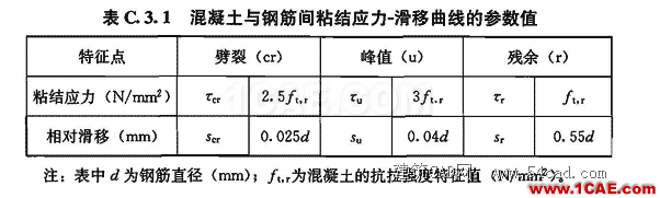 ABAQUS在inp里添加弹簧单元全过程abaqus有限元培训资料图片8