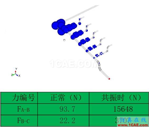 管道振动分析技术：机械振动和流致振动ansys仿真分析图片24