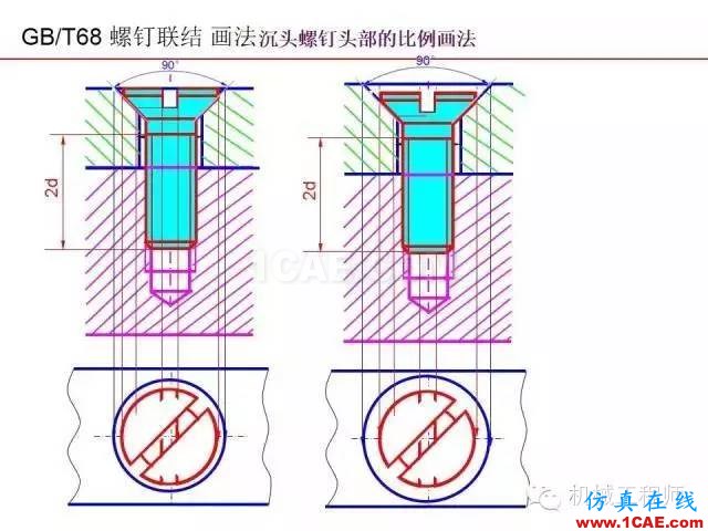 【专业积累】80页PPT让你全面掌握工程图中的标准件和常用件机械设计技术图片45