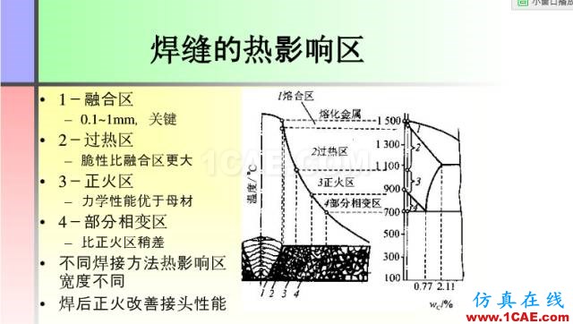 100张PPT，讲述大学四年的焊接工艺知识，让你秒变专家机械设计技术图片9