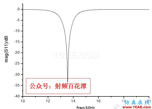 13.56MHz RFID 阅读器直接匹配天线的设计hypermesh技术图片8