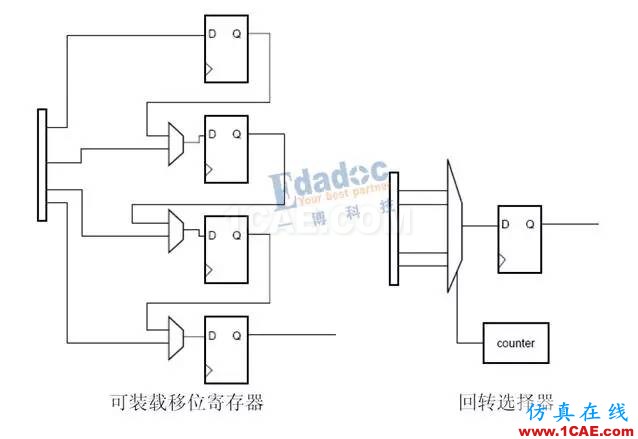 高速串行简史（四）：开挂的自同步方式就是扫地高僧，你怎么看？【转发】HFSS仿真分析图片3