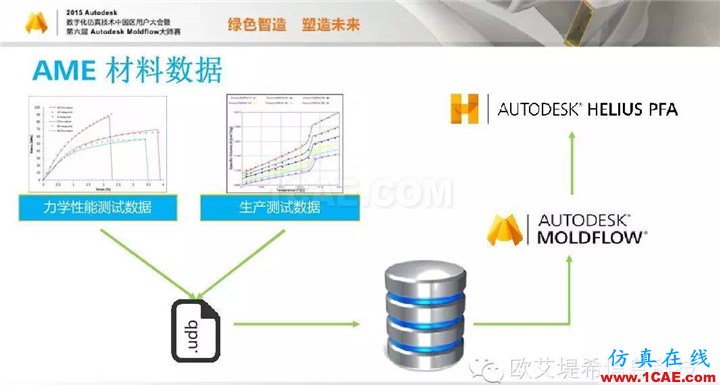 Moldflow 重大福利 快来领取！！！ 高峰论坛演讲PPT之四moldflow培训的效果图片14