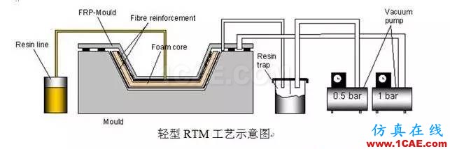 复合材料工艺简述机械设计案例图片8