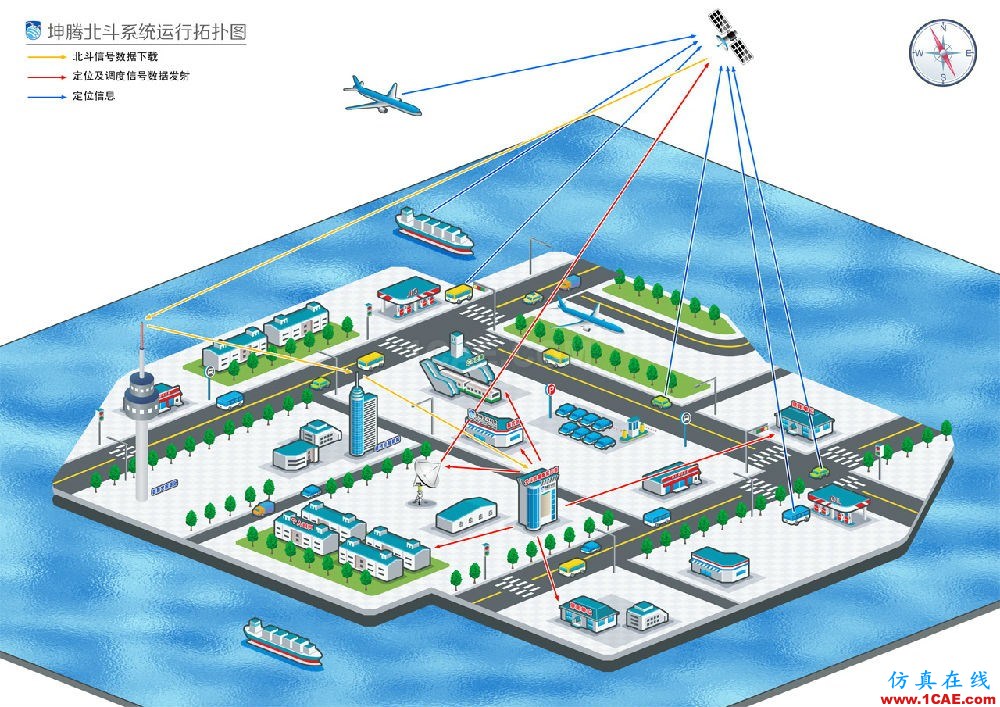 北斗与GPS的九大技术区别，不看后悔HFSS分析案例图片6