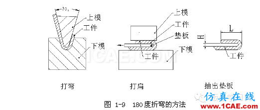 钣金加工折弯压死边工艺，褶边展开计算汇总！一定要收藏solidworks simulation应用技术图片5