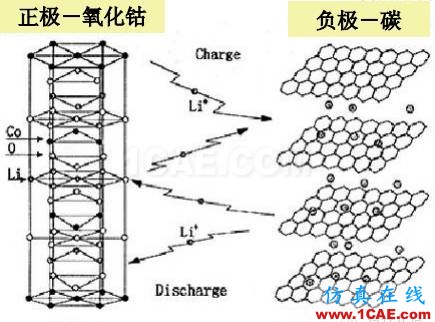 剖析电池内部结构和机理HFSS分析图片3