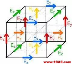 电磁场仿真中，FDTD和FEM算法各有什么优势和缺点？HFSS图片7
