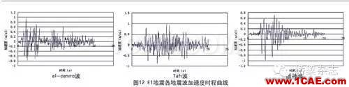 铅芯隔震橡胶支座的低温表现Midas Civil仿真分析图片13