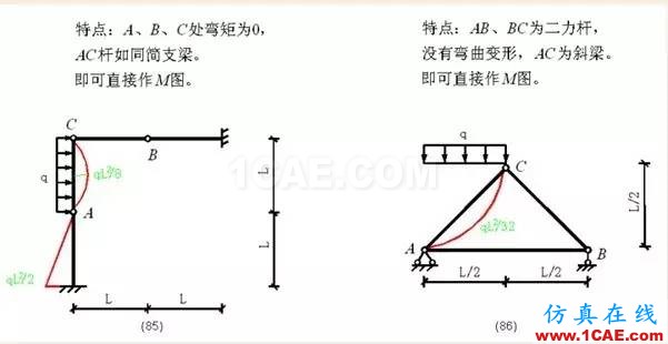 【行业知识】各种结构弯矩图（二）Midas Civil分析图片22