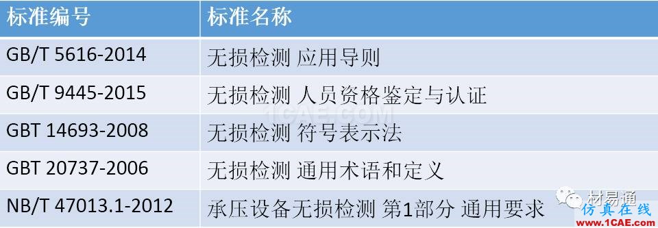 一文看懂金属材料无损检测（附标准汇总及原文下载链接）机械设计技术图片3