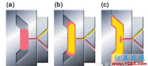 应用Moldflow解决双组份注塑成型问题moldflow培训课程图片7