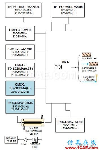 POI系统无源互调的现场测试ansysem仿真分析图片9