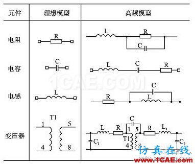 表1 电阻、电容、电感及变压器的高频等效模型