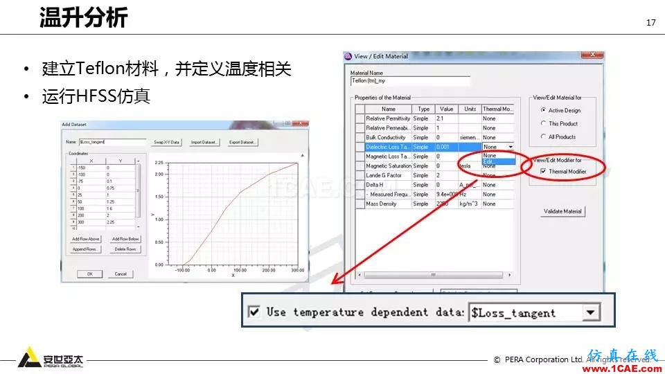 应用 | ANSYS高频电磁技术在滤波器的应用HFSS结果图片17