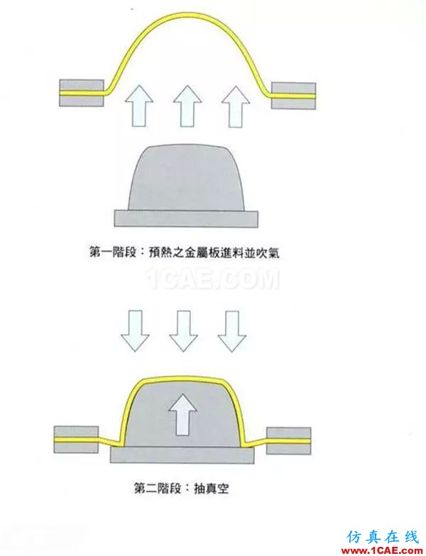 做设计的应该要懂得！材料工艺详解——成型技术ug培训资料图片31