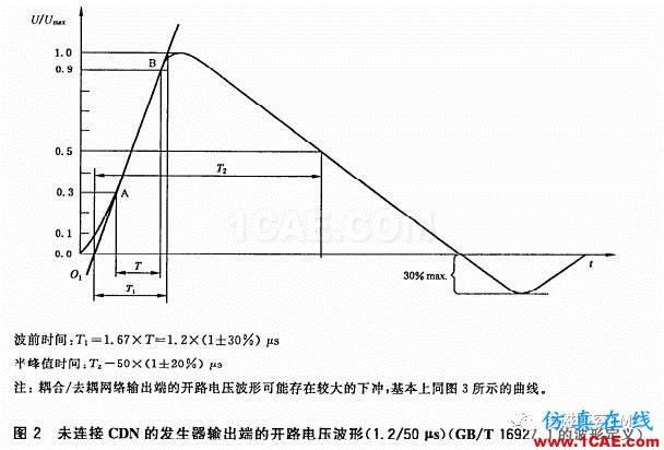 瞬变干扰吸收器件讲解（三）——TVS管与TSS管HFSS图片5