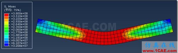 ANSYS与ABAQUS实例比较 | 矩形截面简支梁的弹塑性分析abaqus有限元资料图片19