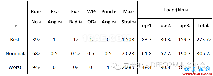 【锻造技术】DEFORM软件DOE/OPT技术在螺栓成形工艺中的应用Deform分析案例图片6