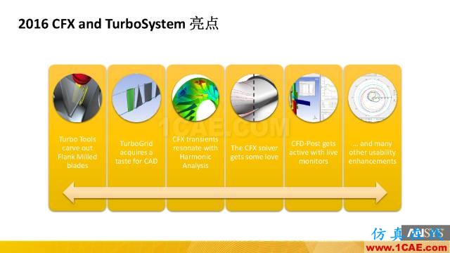 Ansys CFX R18.0最新功能cfx培训的效果图片2