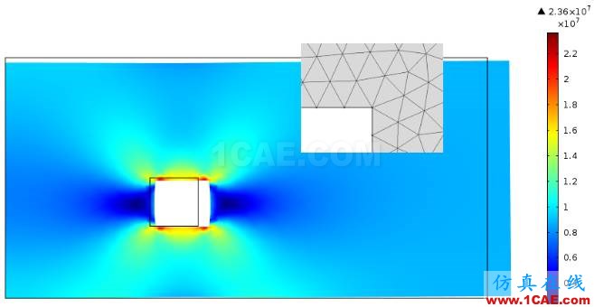 应力"奇点"（Stress singularity）（二）ansys workbanch图片2