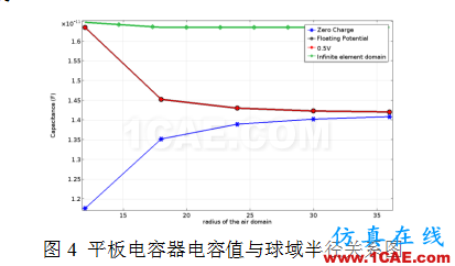 COMSOL仿真大赛来看看-仿真案例欣赏4ansys仿真分析图片8