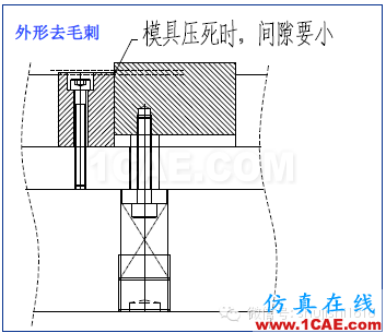 「冲压基础知识普及」最全的冲压工艺与产品设计资料（视频）~ansys结果图片30