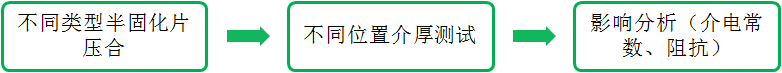 【上篇】高速PCB阻抗一致性研究HFSS分析图片7