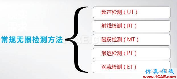 一文看懂金属材料无损检测（附标准汇总及原文下载链接）机械设计技术图片2