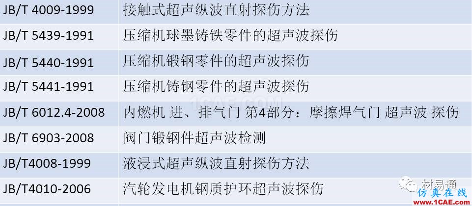 一文看懂金属材料无损检测（附标准汇总及原文下载链接）机械设计案例图片10