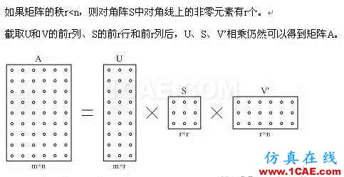 技术文章： 矩阵的SVT分解 1HFSS分析图片4