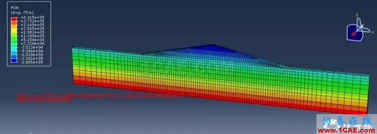 abaqus地应力平衡的几个注意事项HFSS结果图片4