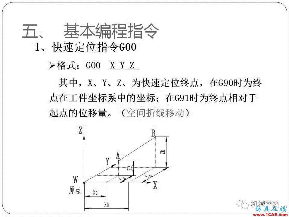 【收藏】数控铣床的程序编程PPT机械设计培训图片17