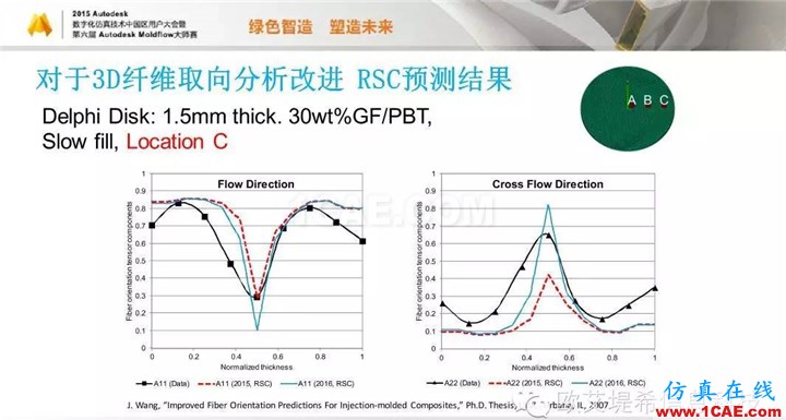 Moldflow 重大福利 快来领取！！！ 高峰论坛演讲PPT之五moldflow培训的效果图片40