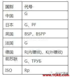 【专业积累】有哪些关于螺纹的知识？机械设计技术图片2