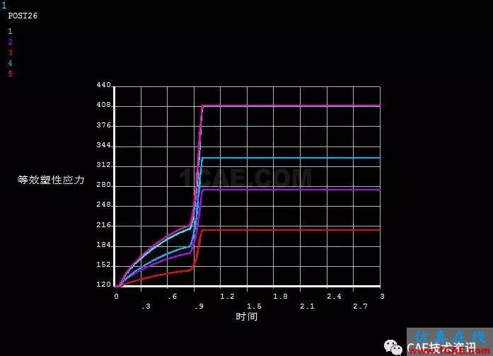 Ansys金属塑性成型模拟-弯曲ansys分析案例图片9