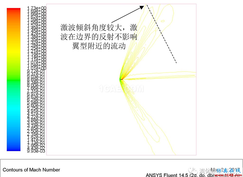 FLUENT的“压力远场边界”是什么东西?【转发】fluent结果图片19