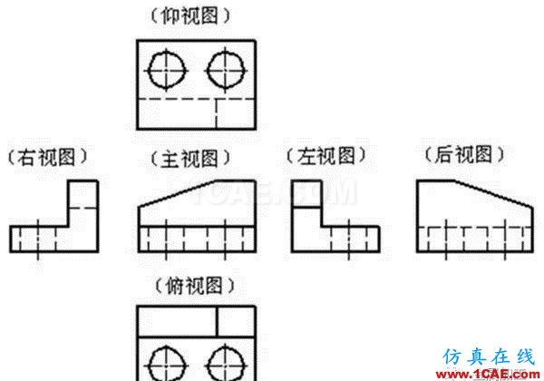 【机械制图】机械图纸怎么画，怎么读——一文搞懂机械设计资料图片2