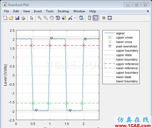 MATLAB-使用信号处理工具箱分析PicoScope 数据