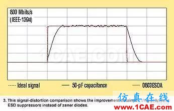 SI-list【中国】高速接口电路的ESD防护指南!ansysem仿真分析图片6