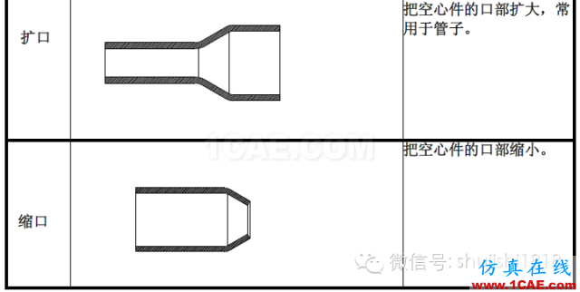 「冲压基础知识普及」最全的冲压工艺与产品设计资料（视频）~ansys培训课程图片12