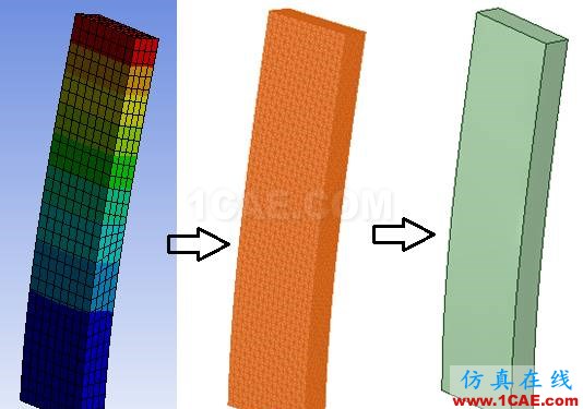 ANSYS R17如何实现变形几何的输出ansys仿真分析图片4