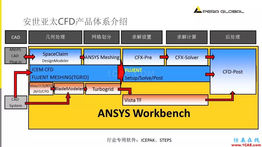 国产航母海试在即,从船舶相关Fluent流体分析看门道fluent图片6