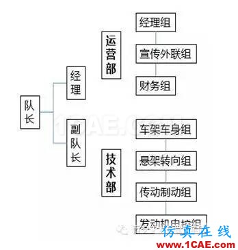 没错，这是一条送给广大工科僧的文案！ansys仿真分析图片2