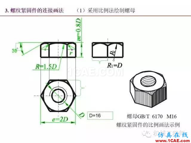 【专业积累】80页PPT让你全面掌握工程图中的标准件和常用件机械设计图片32