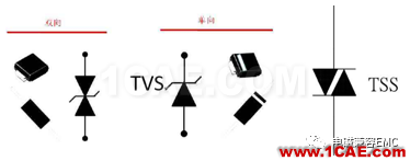 瞬变干扰吸收器件讲解（三）——TVS管与TSS管HFSS图片7