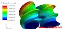 ANSYS POLYFLOW 系列（1）单/双螺杆输送与混合模拟【转发】ansys分析图片11