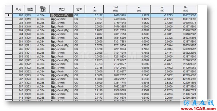 连载-“老朱陪您学Civil”之梁桥抗震6Midas Civil分析图片10