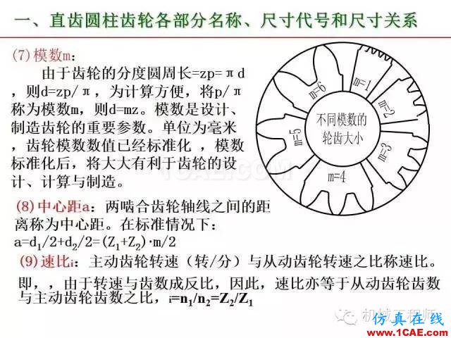 【专业积累】80页PPT让你全面掌握工程图中的标准件和常用件机械设计教程图片66